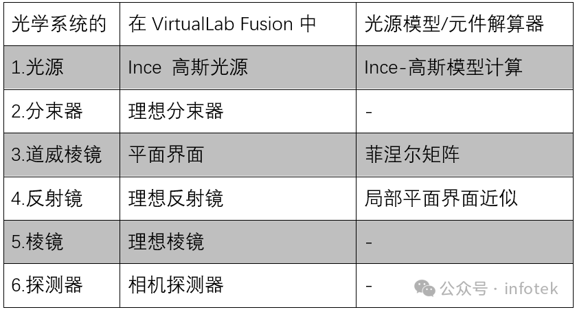 VirtualLab Fusion應用：Ince-Gaussian光束產生渦旋陣列激光束的觀測的圖9