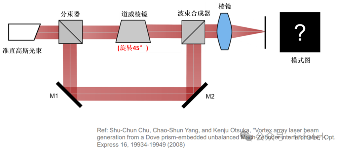 VirtualLab Fusion應用：Ince-Gaussian光束產生渦旋陣列激光束的觀測的圖2