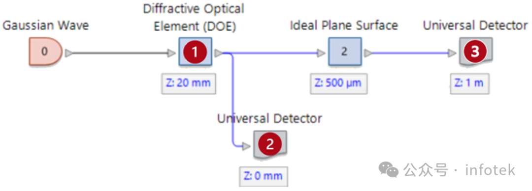 VirtualLab Fusion应用：导入包含微结构高度数据的位图文件的图9