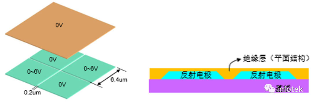 Techwiz LCD:LCOS模擬