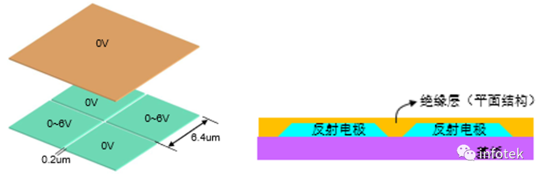 Techwiz LCD:LCOS模拟的图1