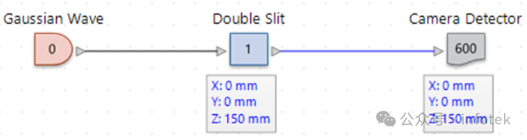 光学实验教具应用：双缝干涉实验的图4