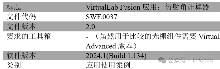 VirtualLab Fusion应用：衍射角计算器的图10