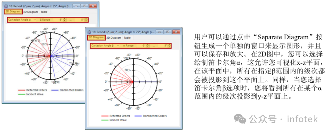 VirtualLab Fusion应用：衍射角计算器的图7