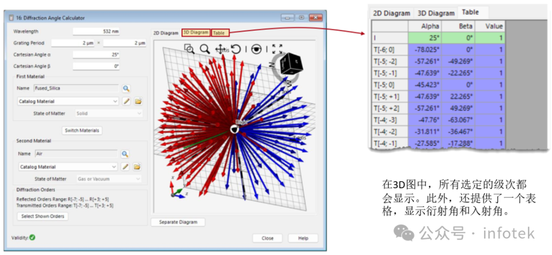 VirtualLab Fusion应用：衍射角计算器的图6