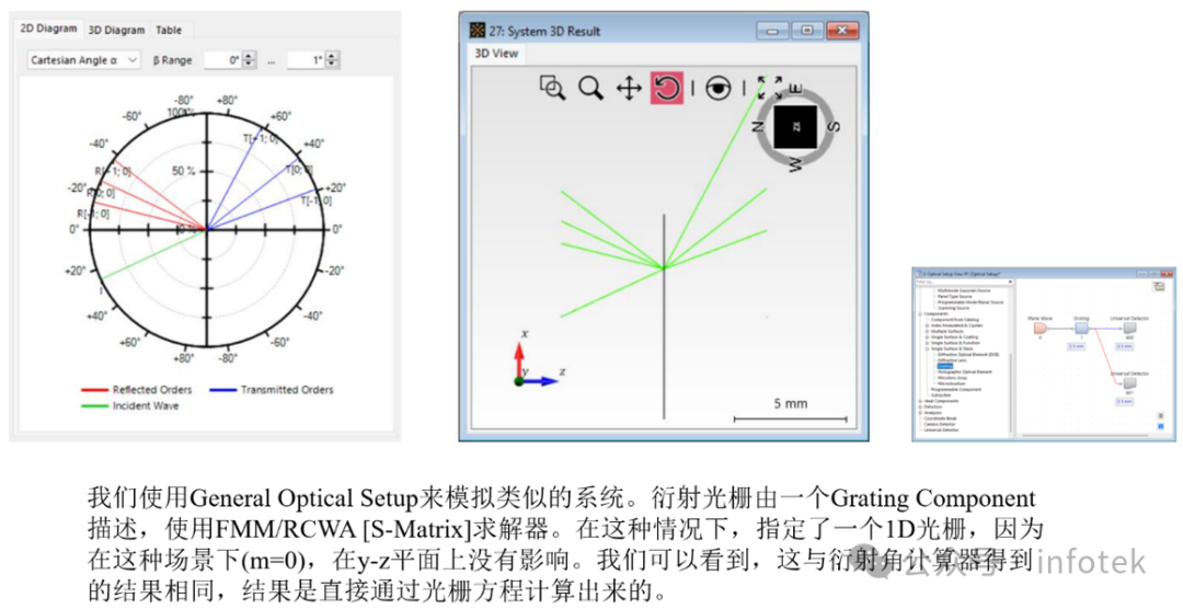 VirtualLab Fusion应用：衍射角计算器的图9