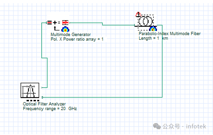 OptiSystem光通信：差分模式延迟和模式带宽的图5