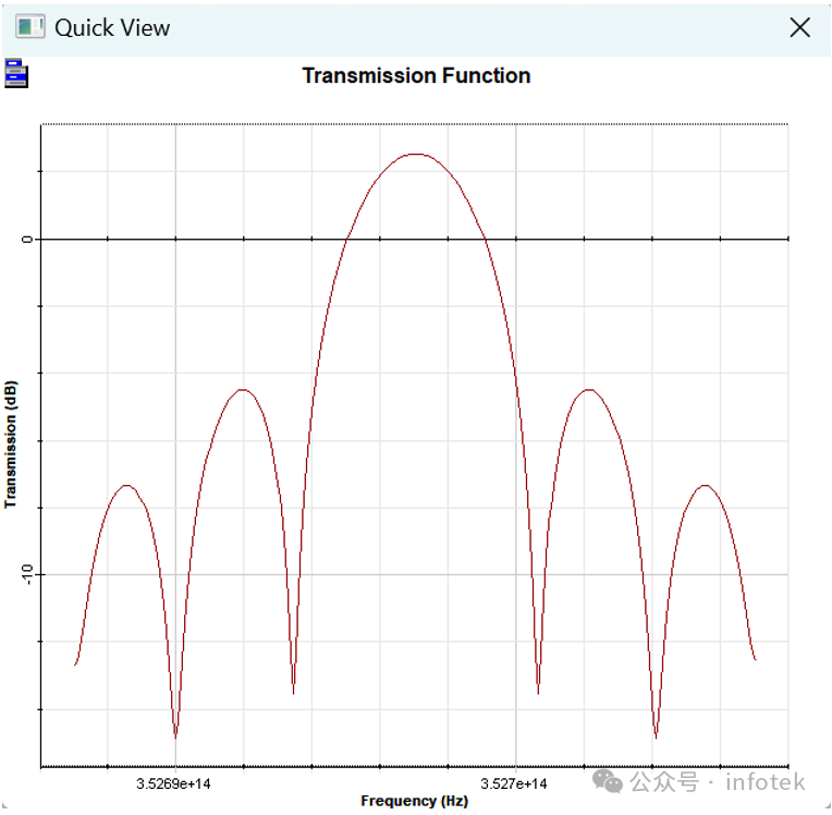 OptiSystem光通信：差分模式延迟和模式带宽的图7