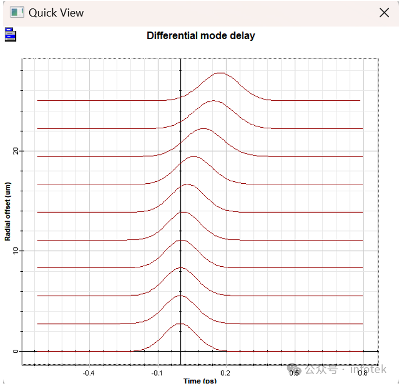 OptiSystem光通信：差分模式延迟和模式带宽的图3