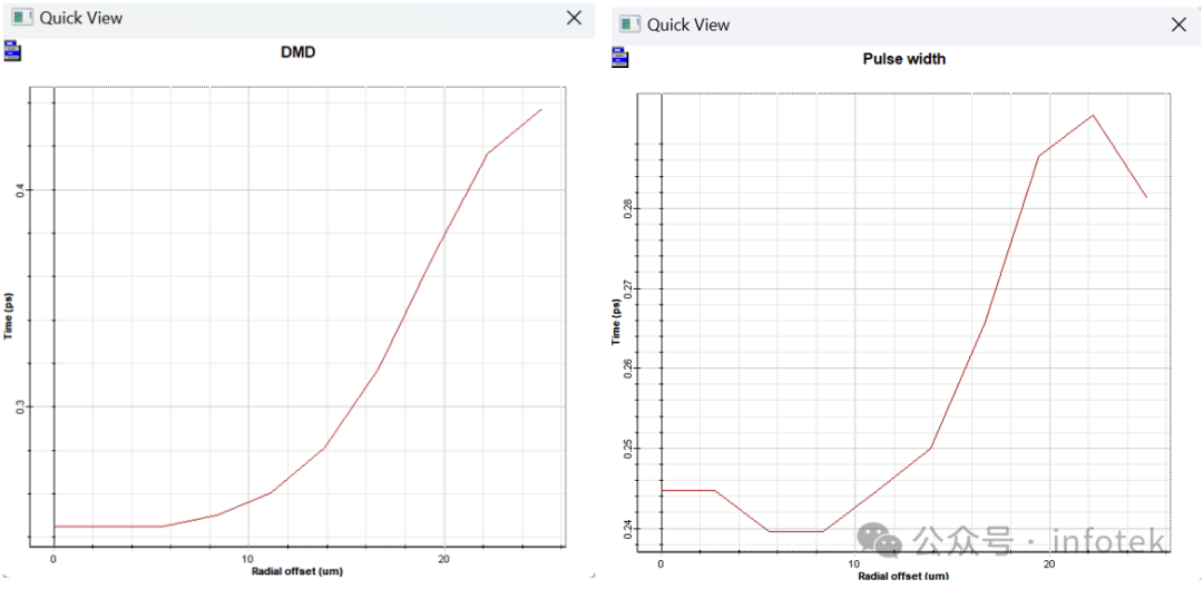 OptiSystem光通信：差分模式延迟和模式带宽的图4