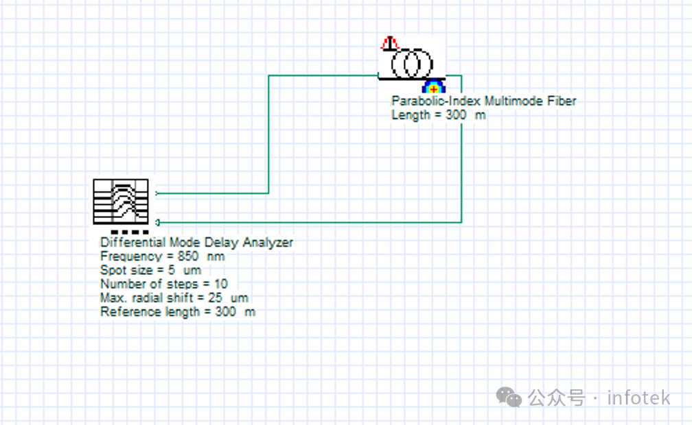 OptiSystem光通信：差分模式延迟和模式带宽的图1