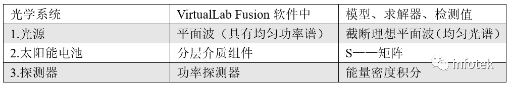 VirtualLab：CIGS太阳能电池中的吸收的图11