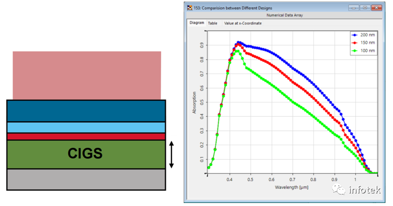 VirtualLab：CIGS太阳能电池中的吸收的图13