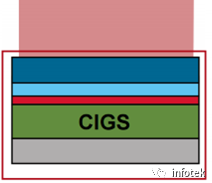 VirtualLab：CIGS太阳能电池中的吸收的图4