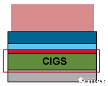 VirtualLab：CIGS太阳能电池中的吸收的图7