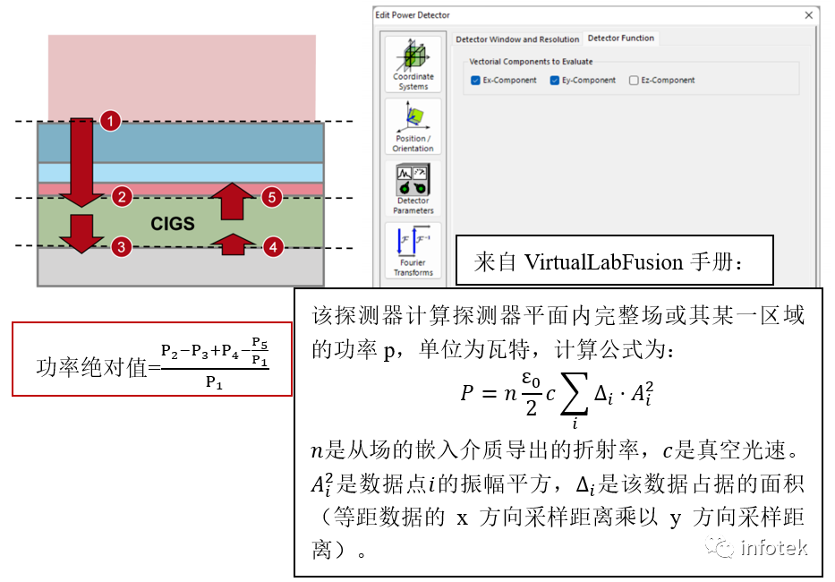 VirtualLab：CIGS太阳能电池中的吸收的图9