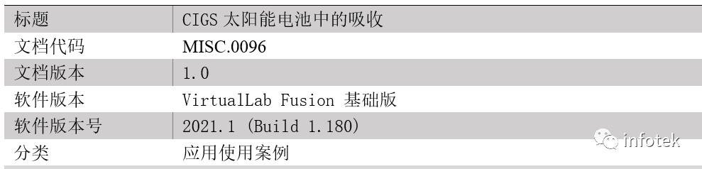 VirtualLab：CIGS太阳能电池中的吸收的图14