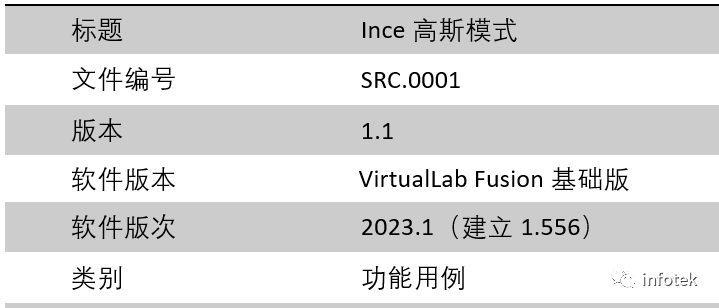 VirtualLab：Ince高斯模式的圖8