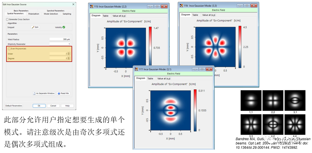 VirtualLab：Ince高斯模式的圖4