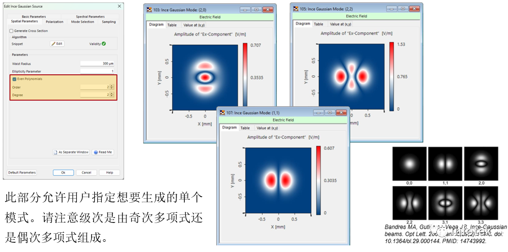 VirtualLab：Ince高斯模式的圖3