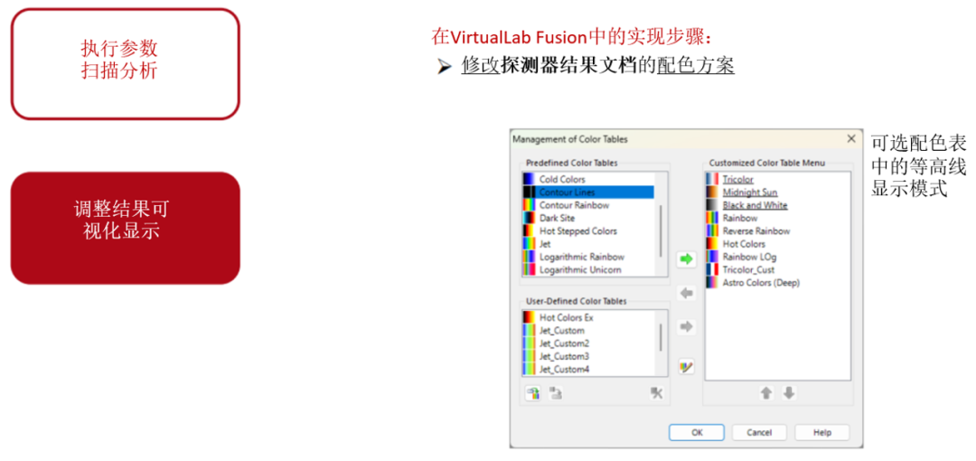 VirtualLab：光纤耦合装置的容差分析的图11
