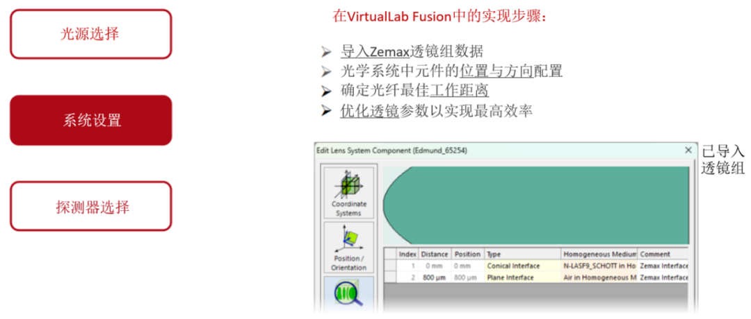 VirtualLab：光纤耦合装置的容差分析的图8