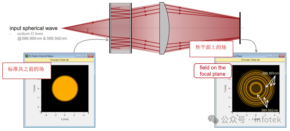 VirtualLab Fusion應用：利用Fabry-Pérot標準具檢測鈉D線的圖3