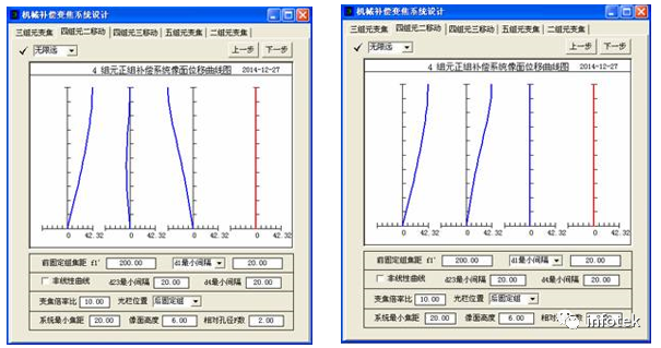 OCAD應用：四組元連續變焦系統的圖9