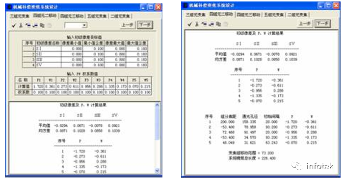 OCAD應用：四組元連續變焦系統的圖5