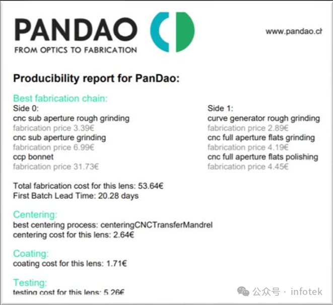 光学设计中的光学加工链建模的图2