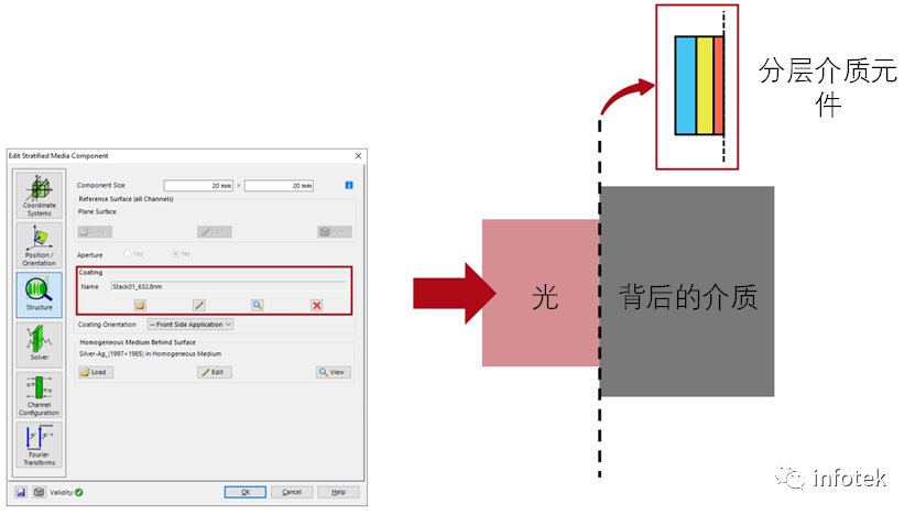 VirtualLab Fusion：分層介質(zhì)元件的圖3