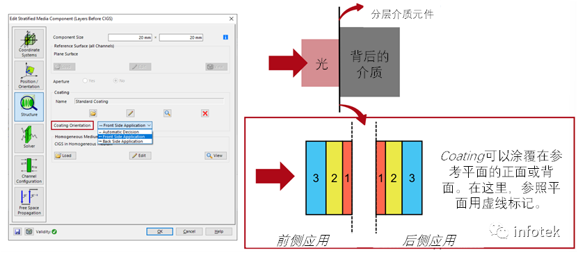 VirtualLab Fusion：分層介質(zhì)元件的圖6