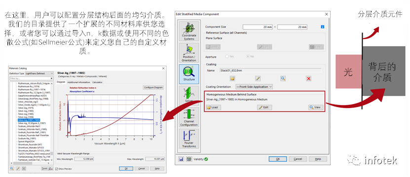 VirtualLab Fusion：分層介質(zhì)元件的圖7