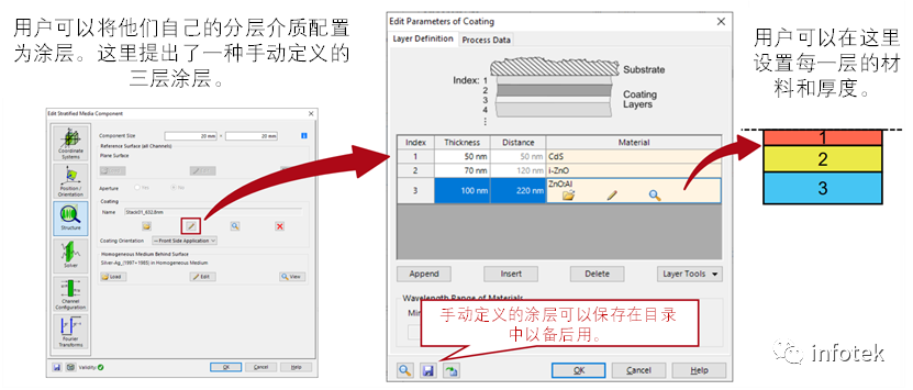 VirtualLab Fusion：分層介質(zhì)元件的圖4