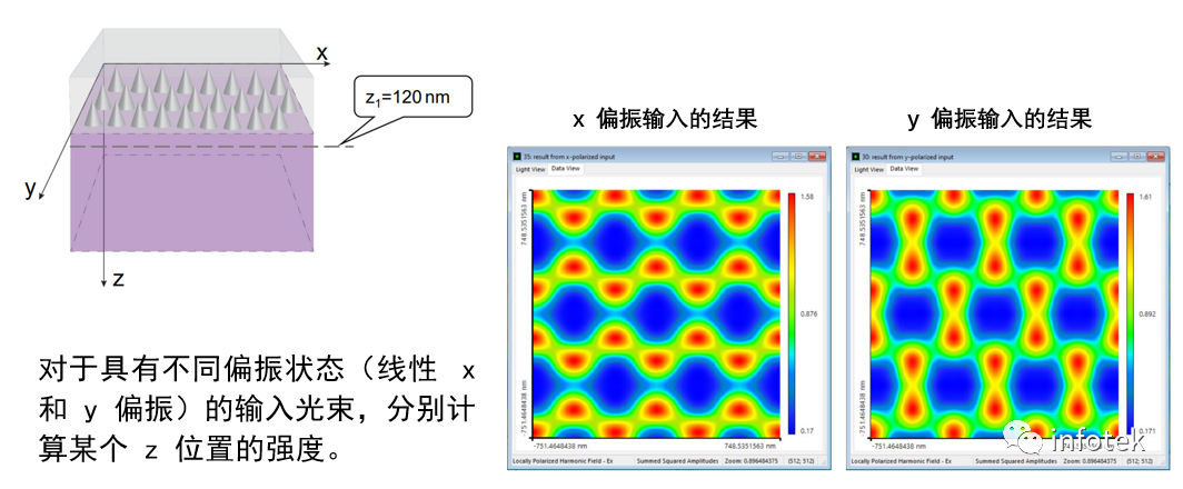 VirtualLab：錐形相位掩模的Talbot圖像的圖4