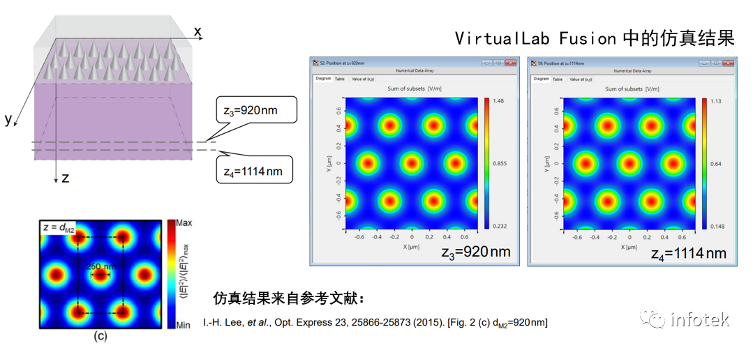 VirtualLab：錐形相位掩模的Talbot圖像的圖7