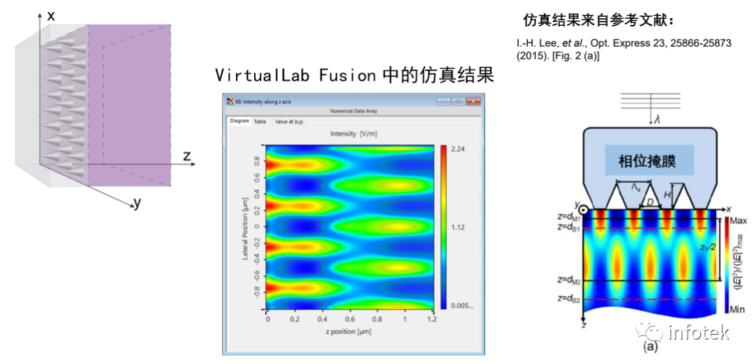 VirtualLab：錐形相位掩模的Talbot圖像的圖8