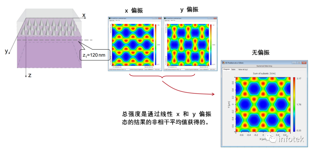 VirtualLab：錐形相位掩模的Talbot圖像的圖5