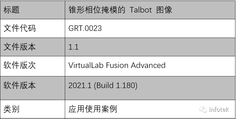 VirtualLab：錐形相位掩模的Talbot圖像的圖10