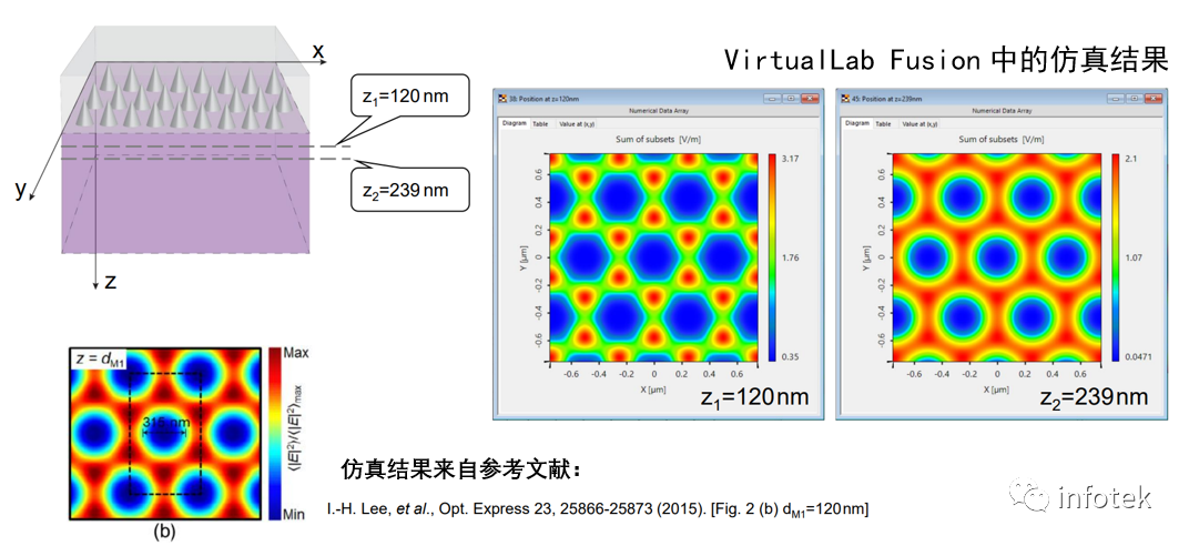 VirtualLab：錐形相位掩模的Talbot圖像的圖6