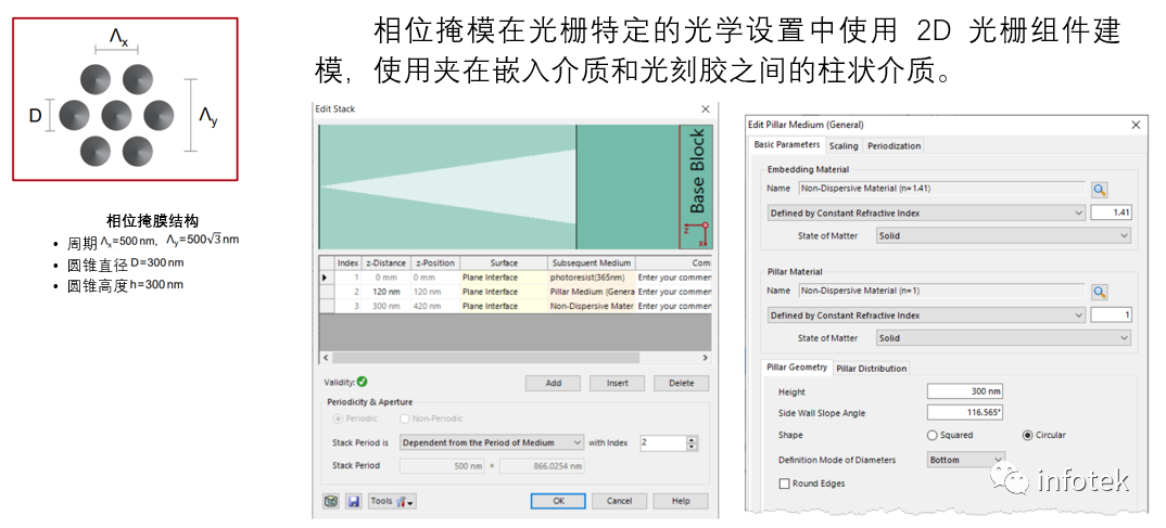 VirtualLab：錐形相位掩模的Talbot圖像的圖3