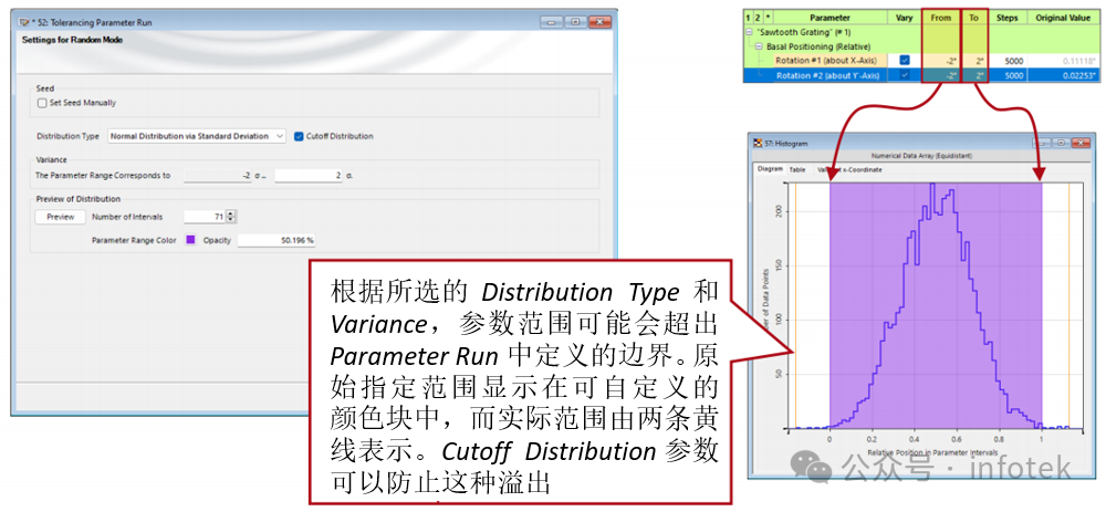 VirtualLab Fusion應(yīng)用：隨機分布公差分析的圖4