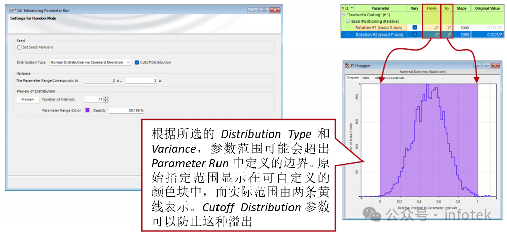 VirtualLab Fusion应用：随机分布公差分析的图4