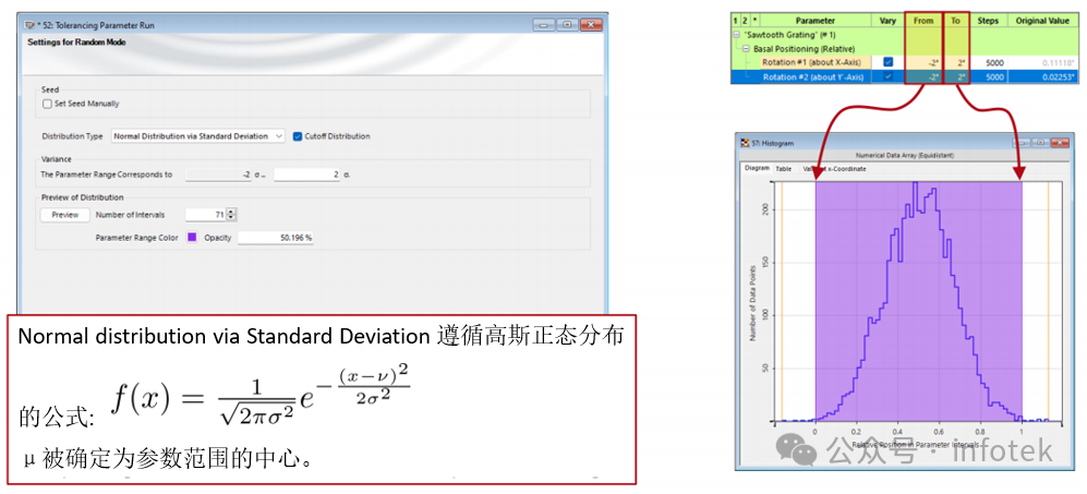 VirtualLab Fusion應(yīng)用：隨機分布公差分析的圖6