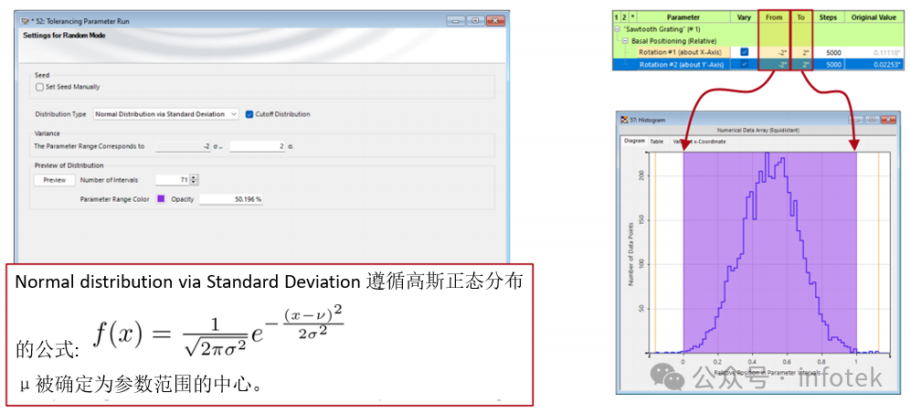 VirtualLab Fusion应用：随机分布公差分析的图6