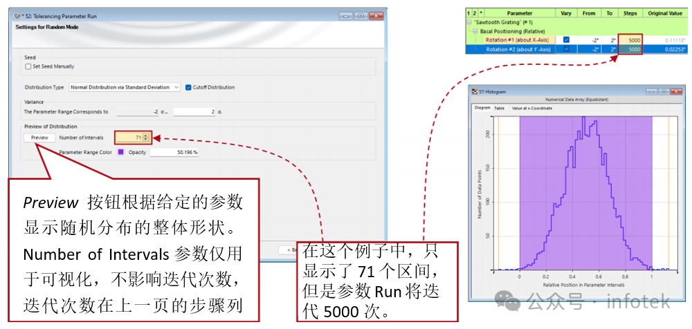 VirtualLab Fusion应用：随机分布公差分析的图3