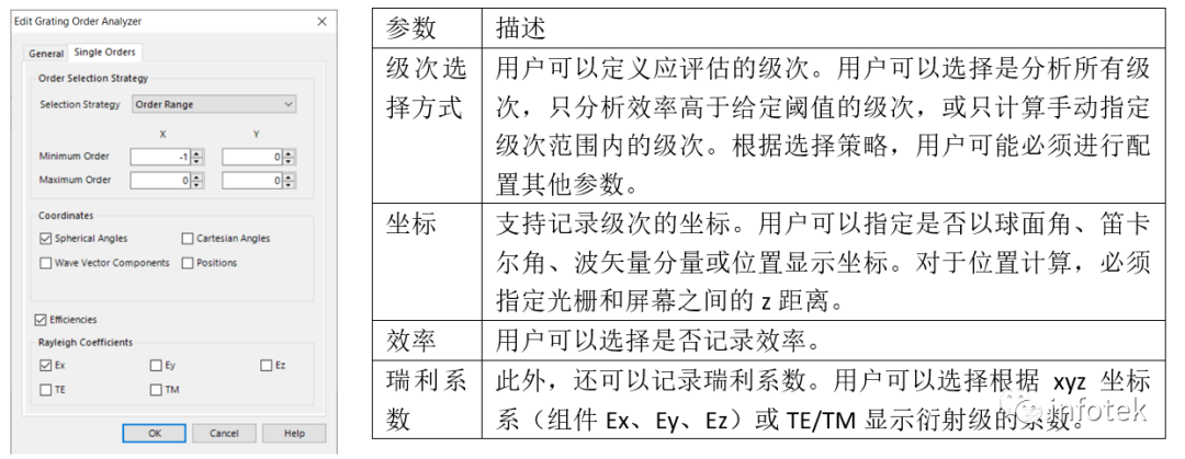 VirtualLab：光柵級次分析器的圖6