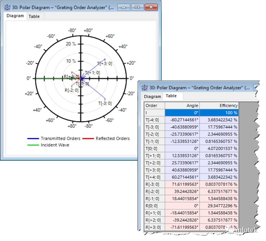 VirtualLab：光柵級次分析器的圖8