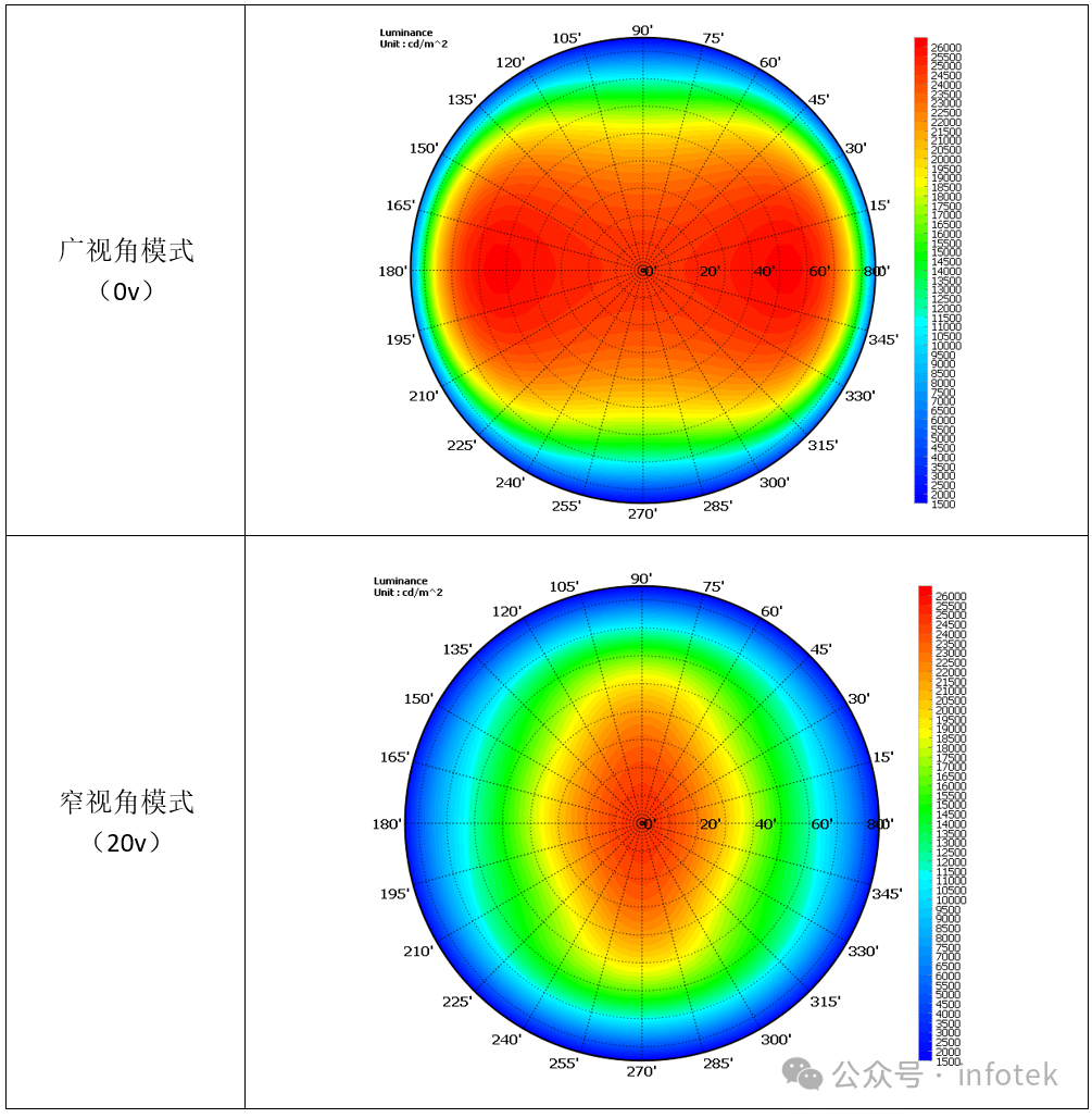 TechWiz LCD 3D应用：宾主液晶的图8