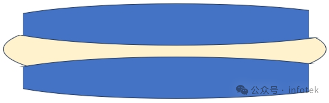 如何确定胶合成本（将透镜组装成双胶合透镜、三胶合透镜等）？的图4